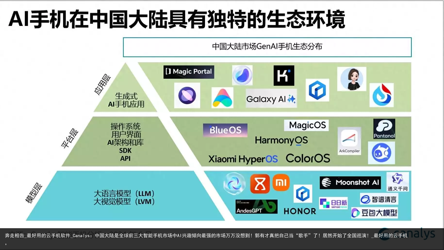 奔走相告_最好用的云手机软件_Canalys：中国大陆是全球前三大智能手机市场中AI兴趣倾向最强的市场万万没想到！郭有才真把自己当“歌手”了！居然开始了全国巡演！_最好用的云手机，