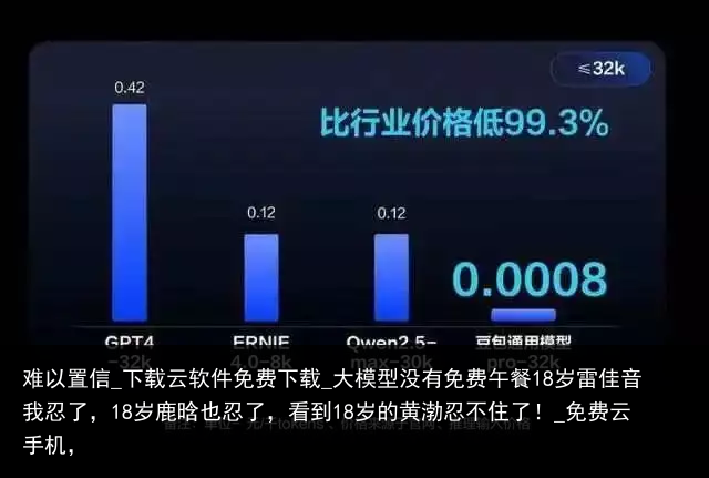 难以置信_下载云软件免费下载_大模型没有免费午餐18岁雷佳音我忍了，18岁鹿晗也忍了，看到18岁的黄渤忍不住了！_免费云手机，