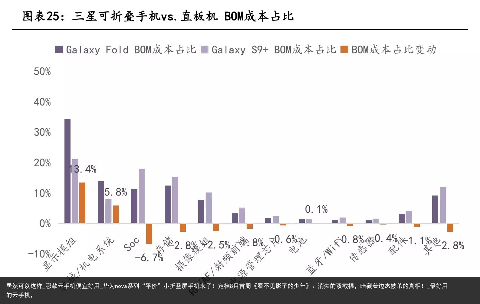 居然可以这样_哪款云手机便宜好用_华为nova系列“平价”小折叠屏手机来了！定档8月首周《看不见影子的少年》：消失的双截棍，暗藏着边杰被杀的真相！_最好用的云手机，