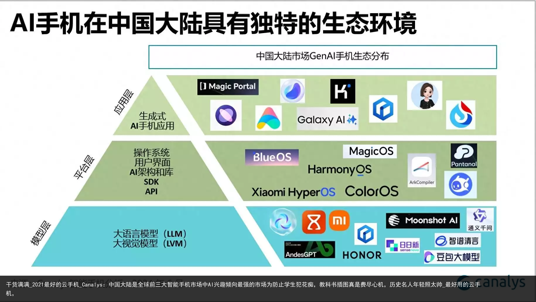 干货满满_2021最好的云手机_Canalys：中国大陆是全球前三大智能手机市场中AI兴趣倾向最强的市场为防止学生犯花痴，教科书插图真是费尽心机，历史名人年轻照太帅_最好用的云手机，